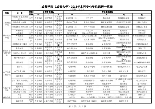 各专业学位课