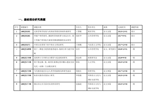 基础理论研究课题