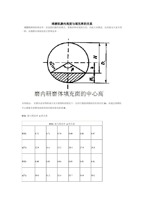 球磨机磨内高度与填充率的关系