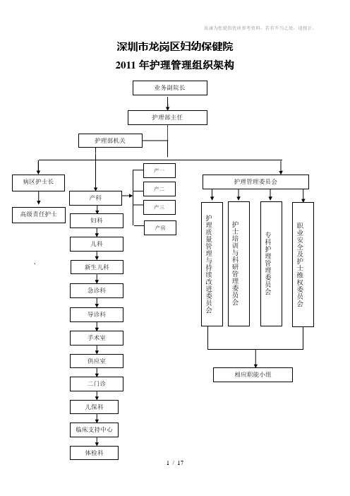 2011年护理管理组织架构