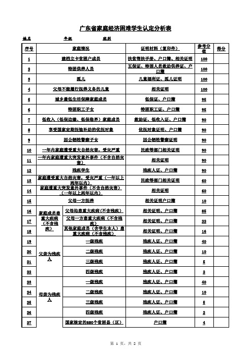 广东省家庭经济困难学生认定分析表(有分值,学校用)