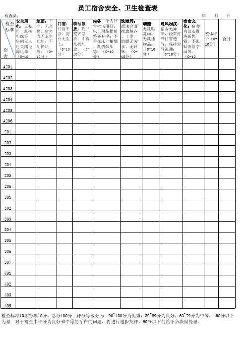 员工宿舍安全、卫生检查表