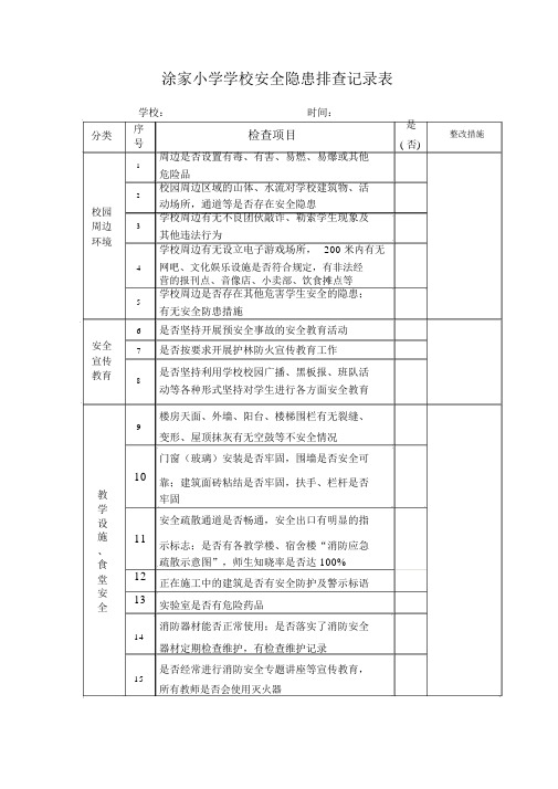 小学学校安全隐患排查记录表1