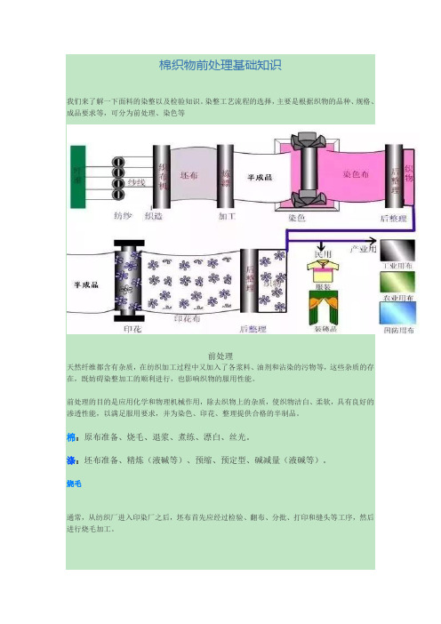 棉织物前处理基础知识