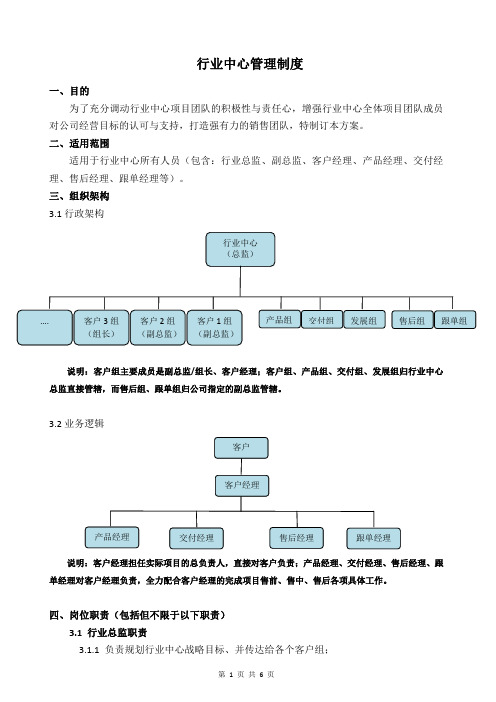 销售中心年度目标达成奖励方案