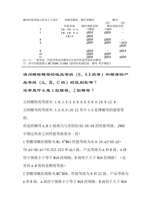 螺母性能等级