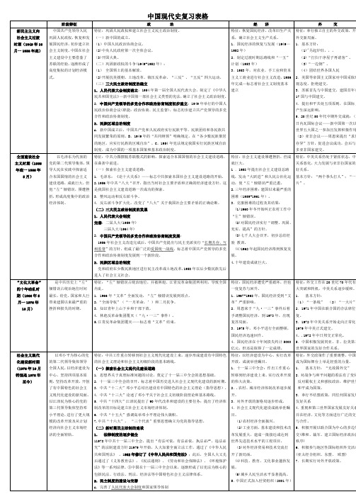 中国现代史复习表格