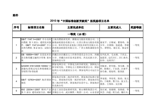 2010年“中国标准创新贡献奖”拟奖励项目名单