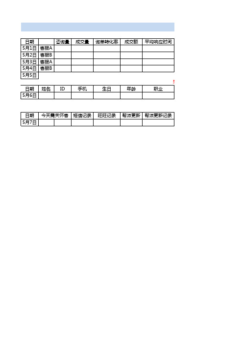 【客服管理】客户服务和客户关怀表