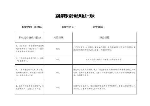 基建办廉政风险点排查及防范措施材料1