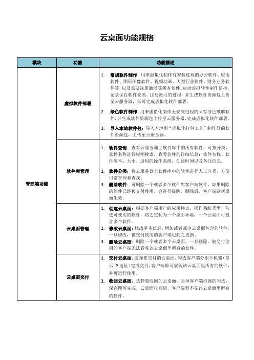 云桌面规格说明书(纯方案,3页)