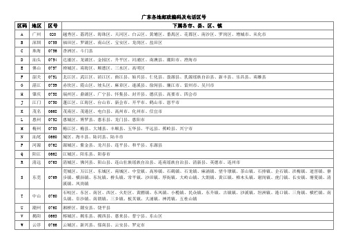 齐全、准确-全国各地邮政编码及电话区号