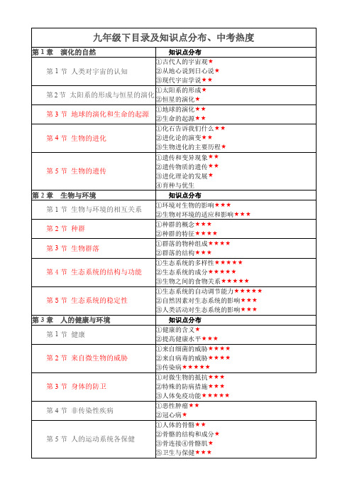 浙教版九年级下目录及知识点分布、中考热度