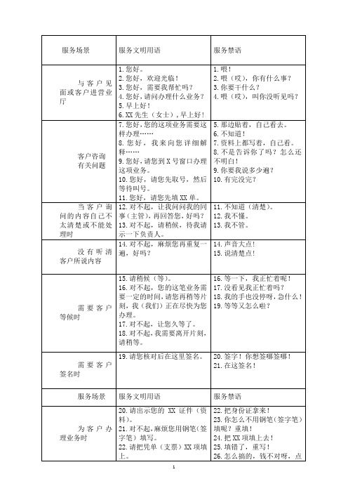 银行员工服务文明用语