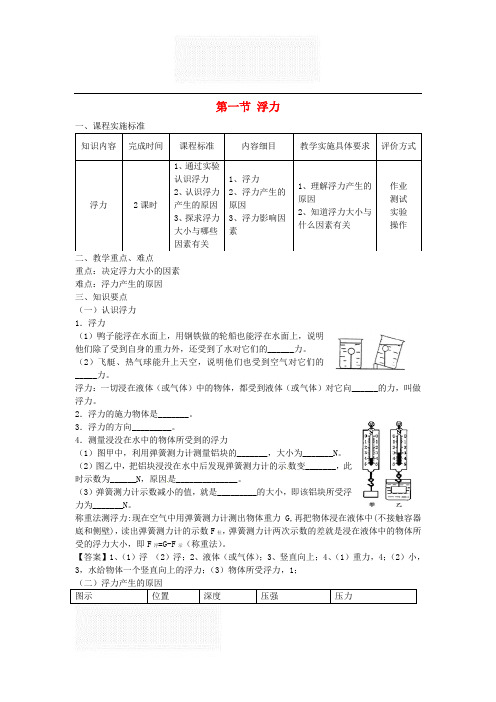 新人教版 八年级物理下册 第十章 浮力 优秀导学案 章节合集(含答案解析)