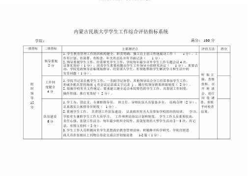 内蒙古民族大学学生工作综合评估指标体系