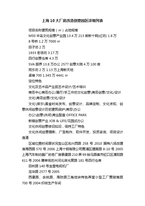 上海10大厂房改造创意园区详细列表