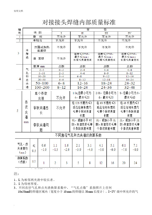 焊接质量标准