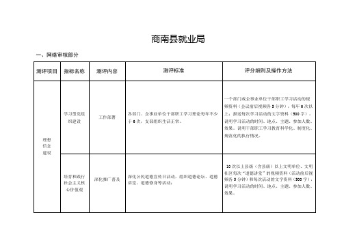 就业局创建文明城市测评标准评分细则及操作方法范本