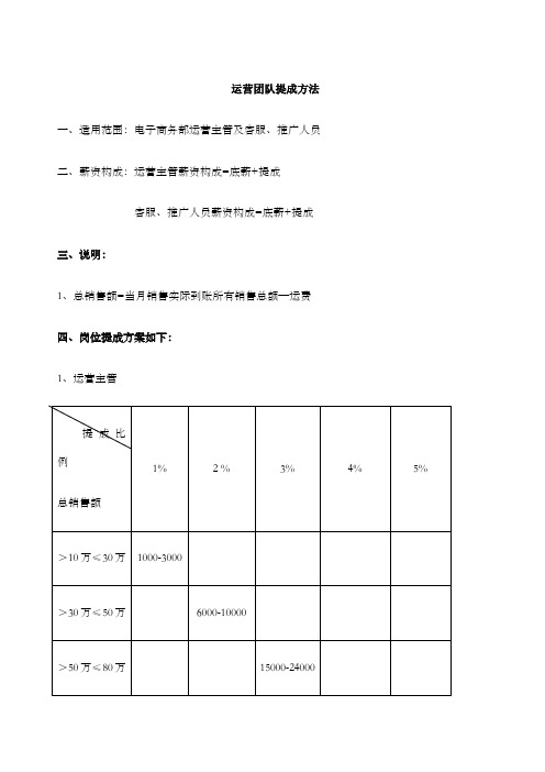 电商团队提成方案