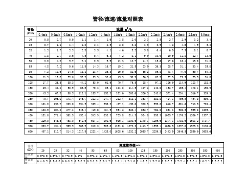 管径流量流速对照表