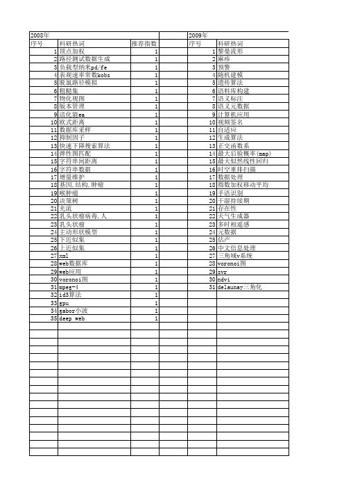 【北京市自然科学基金】_数据生成_基金支持热词逐年推荐_【万方软件创新助手】_20140729