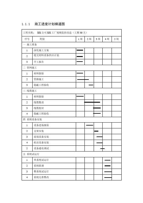 监控项目施工进度计划横道图