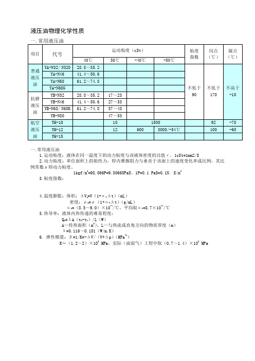 液压设计常用资料-常用液压油物理化学性质