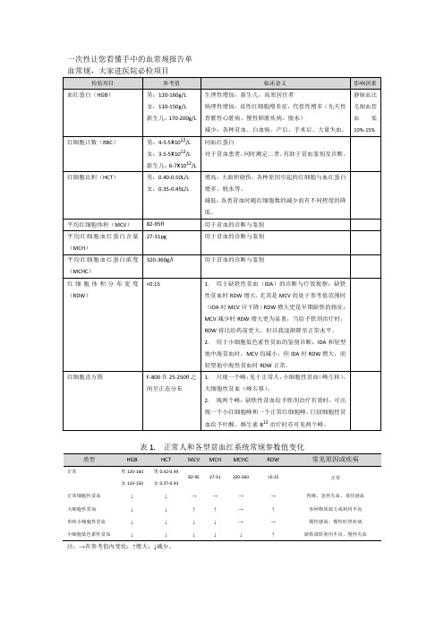 一次性让您看懂手中的血常规报告单