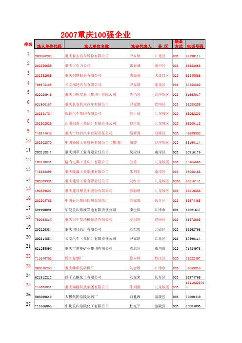 重庆一百强企业名单联系方式