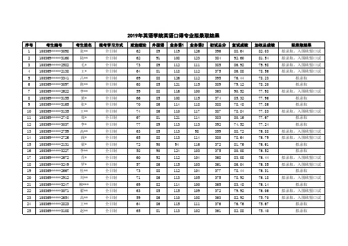 2019年贸大英语口译考研拟录取名单