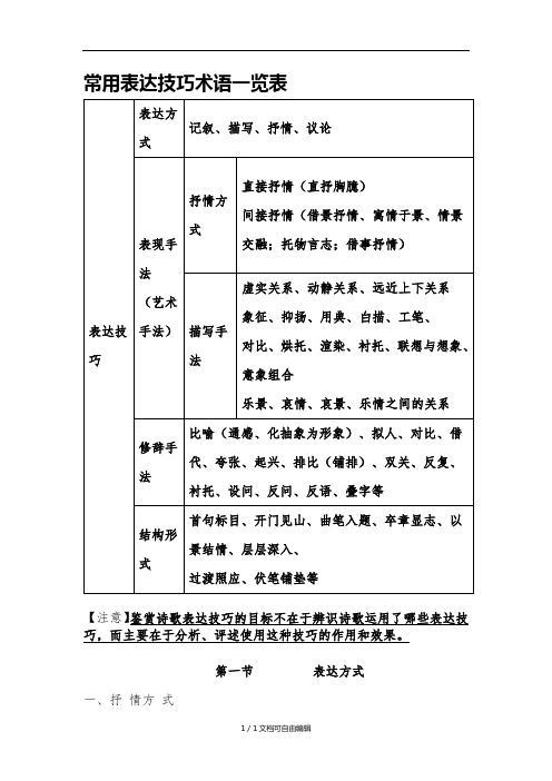 诗歌鉴赏表达技巧有表达方式(全面)