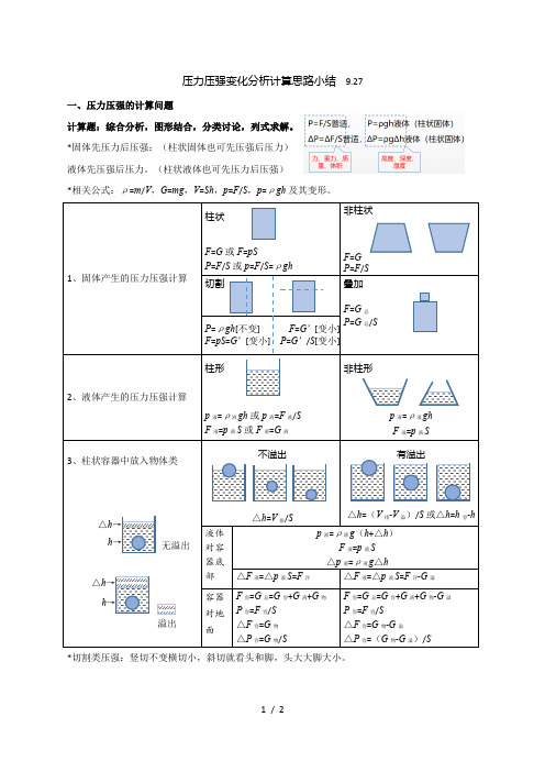 压力压强变化分析解题思路小结——沪教版(上海)九年级上册 