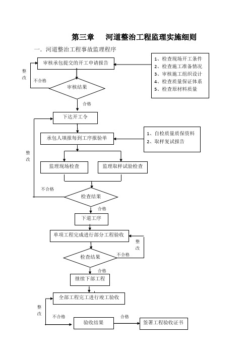 河道整治工程监理实施细则