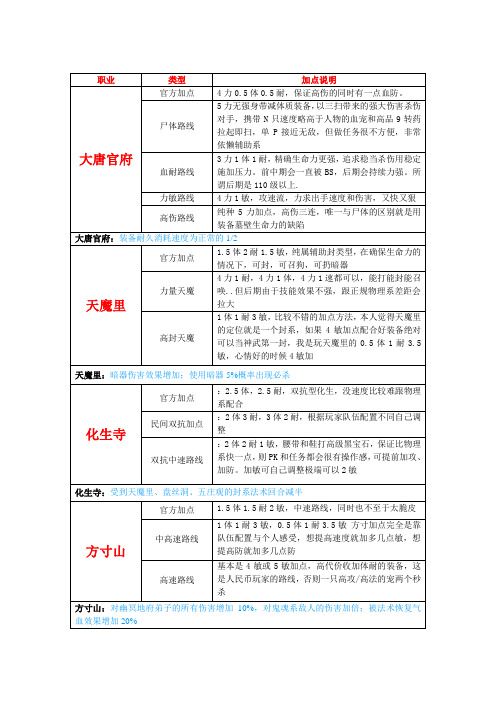 神武所有职业加点总汇