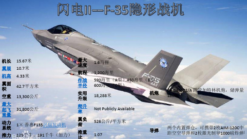 F35战斗机介绍  大学生军事理论