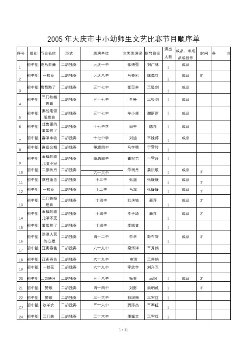 大庆市中小幼师生文艺比赛节目顺序单