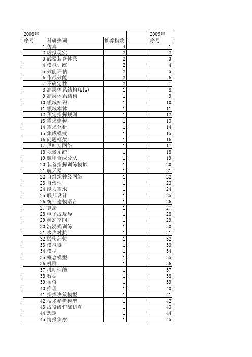 【系统仿真学报】_装备作战仿真_期刊发文热词逐年推荐_20140724
