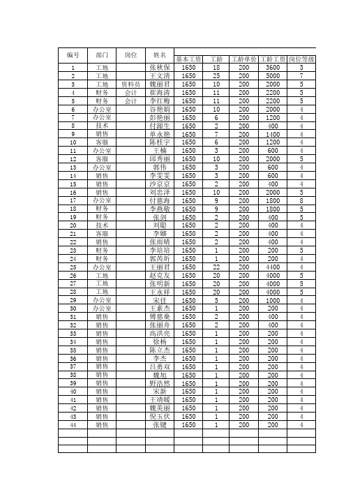 新建 Microsoft Office Excel 工作表