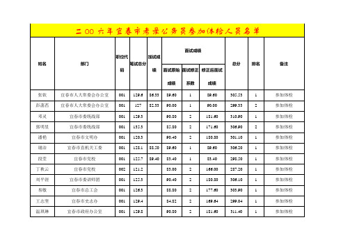 二00六年宜春市考录公务员参加体检人员名单