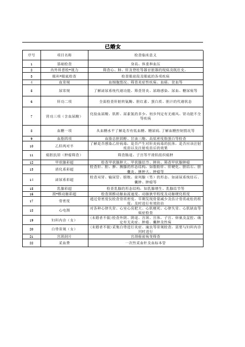 中医院体检项目明细2014