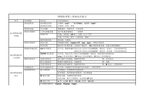 高中教科版网络技术应用：第三章复习资料