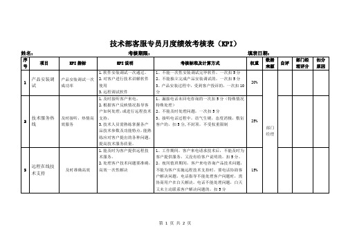 技术部客服专员月度绩效考核表(KPI)