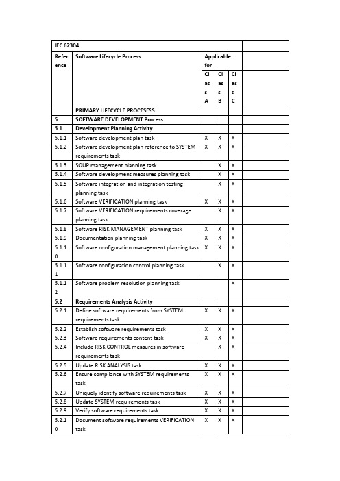 IEC-62304-2006-CheckList(可编辑修改word版)