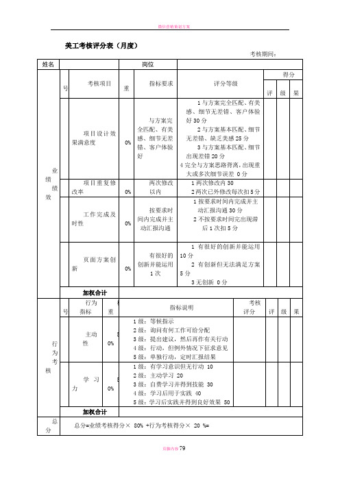 新媒体微信运营绩效考核表