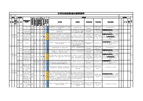 公司作业活动类风险分级管控清单1