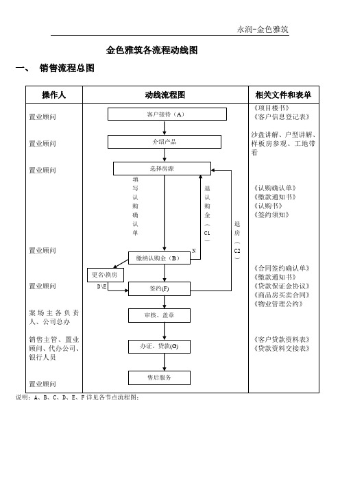 金色雅筑各流程动线图