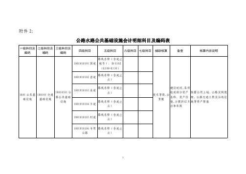 公路水路公共基础设施会计明细科目及编码表2020