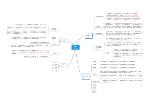中级经济师思维导图第二十八章 会计概论(下)