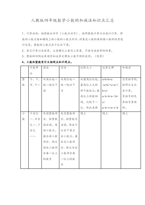 人教版四年级数学小数的加减法知识点汇总